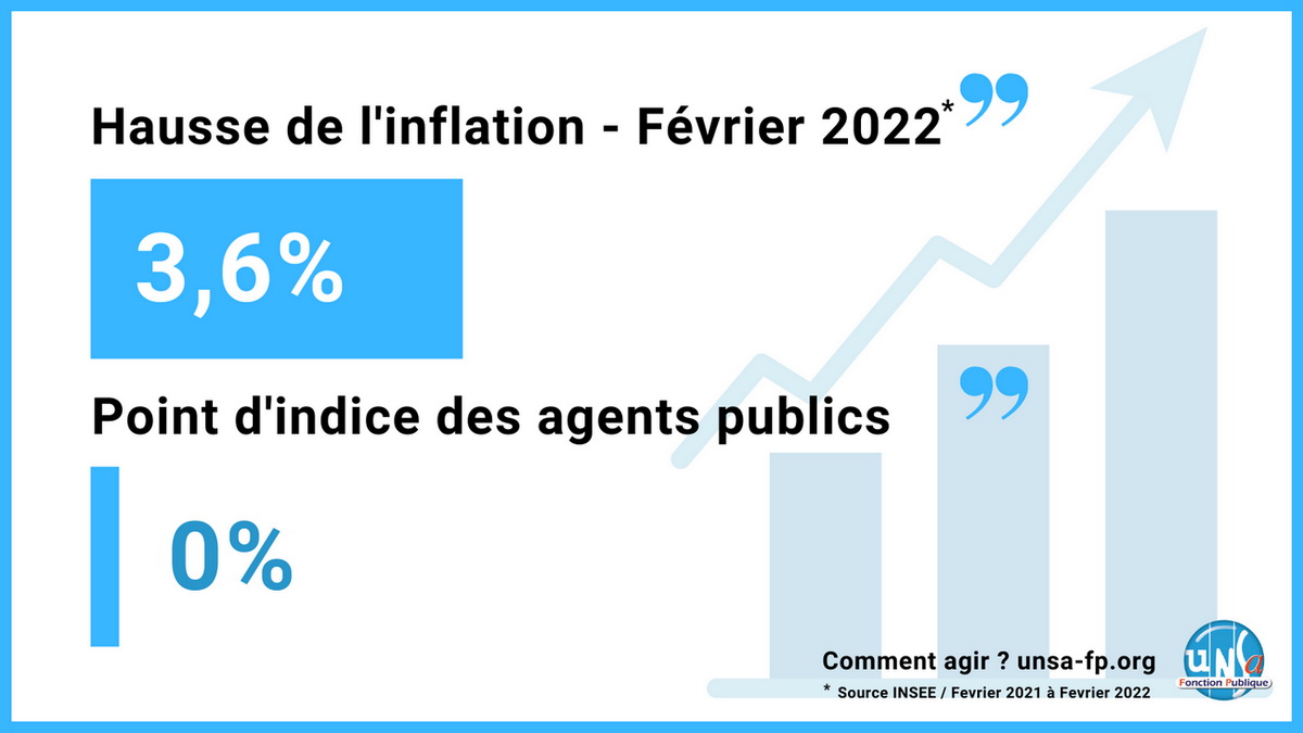 inflation 02-2022